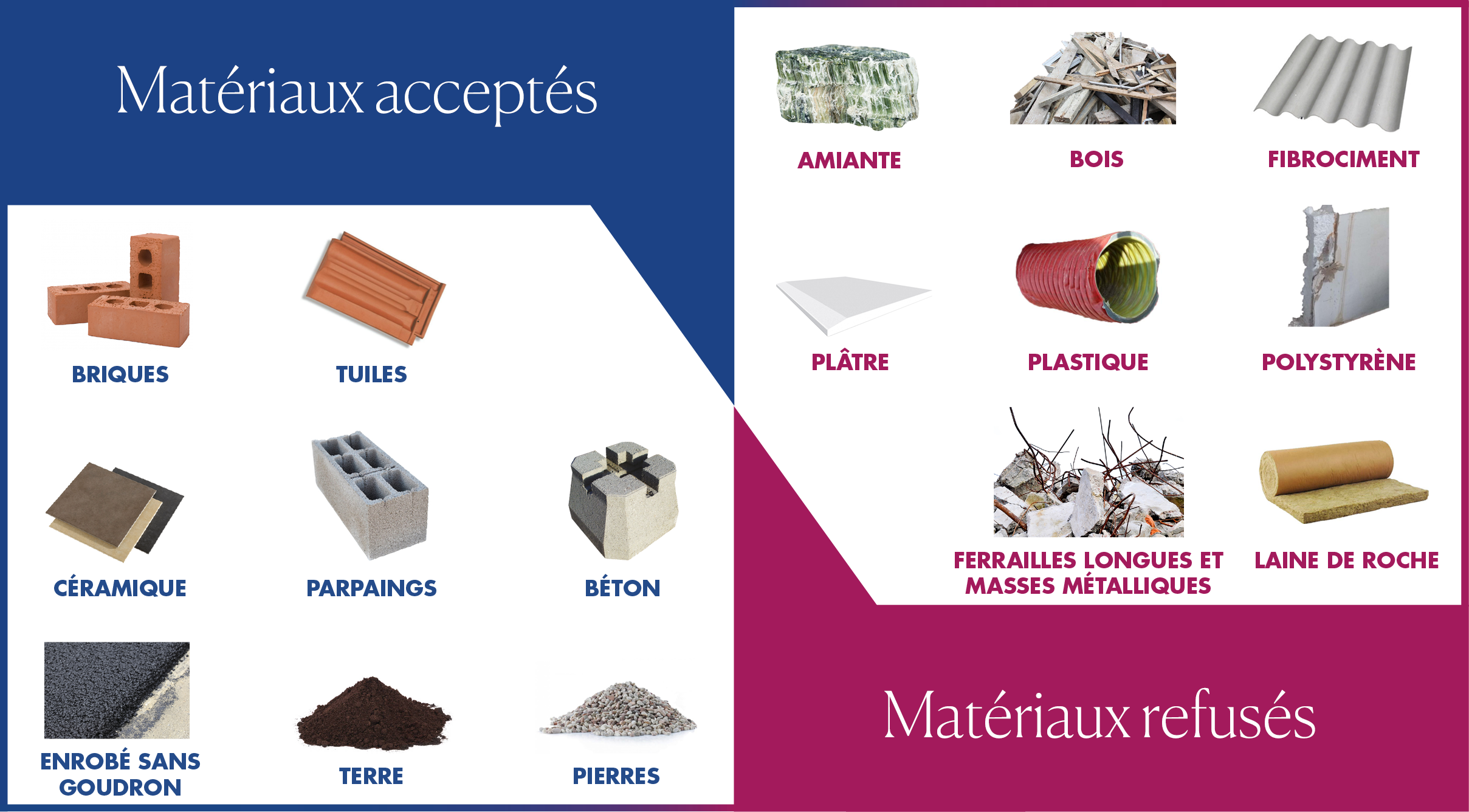 materiaux-inertes-acceptes-et-refuses-vicat